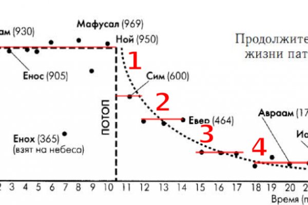 Ссылка на сайт кракен в тор